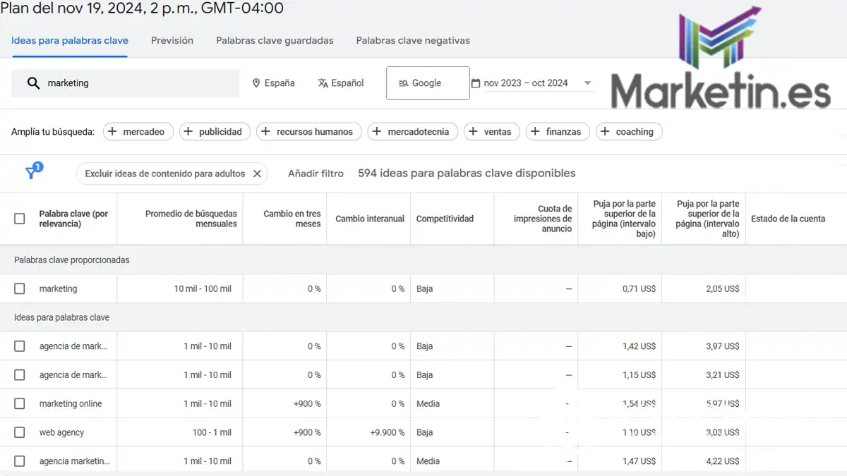 planificador de palabras clave para las estrategias de traducción SEO