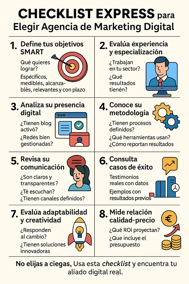Checklist para seleccionar la agencia de marketing digital infografía