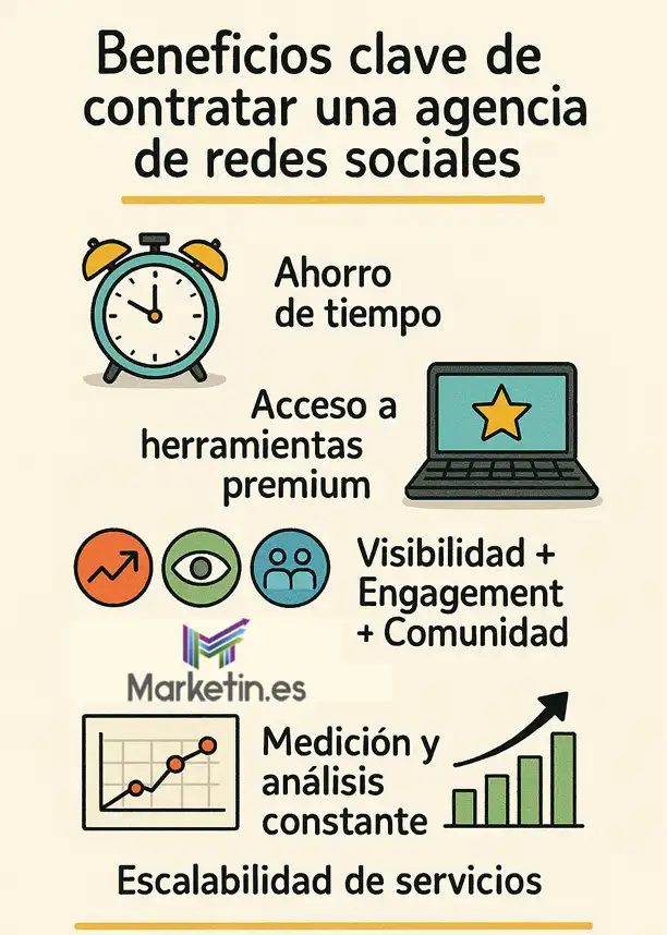 Vale la pena contratar una agencia de redes sociales infografía