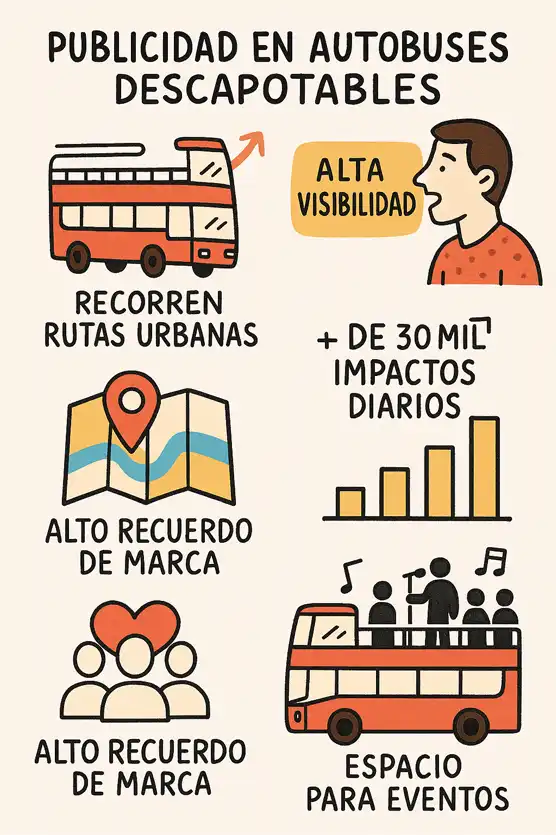 Qué tan efectiva es la publicidad en los autobuses infografía