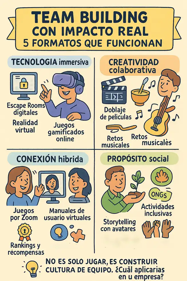 mejores formatos de team building para motivar equipos infografía