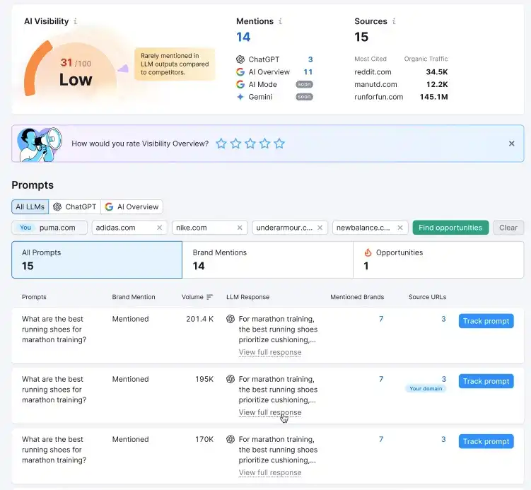 Semrush (AI SEO Toolkit)