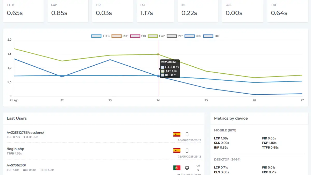 Core Web Vitals y rendimiento técnico 1