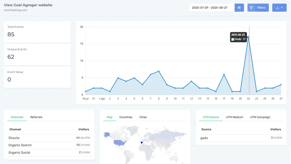 Seguimiento de objetivos y eventos