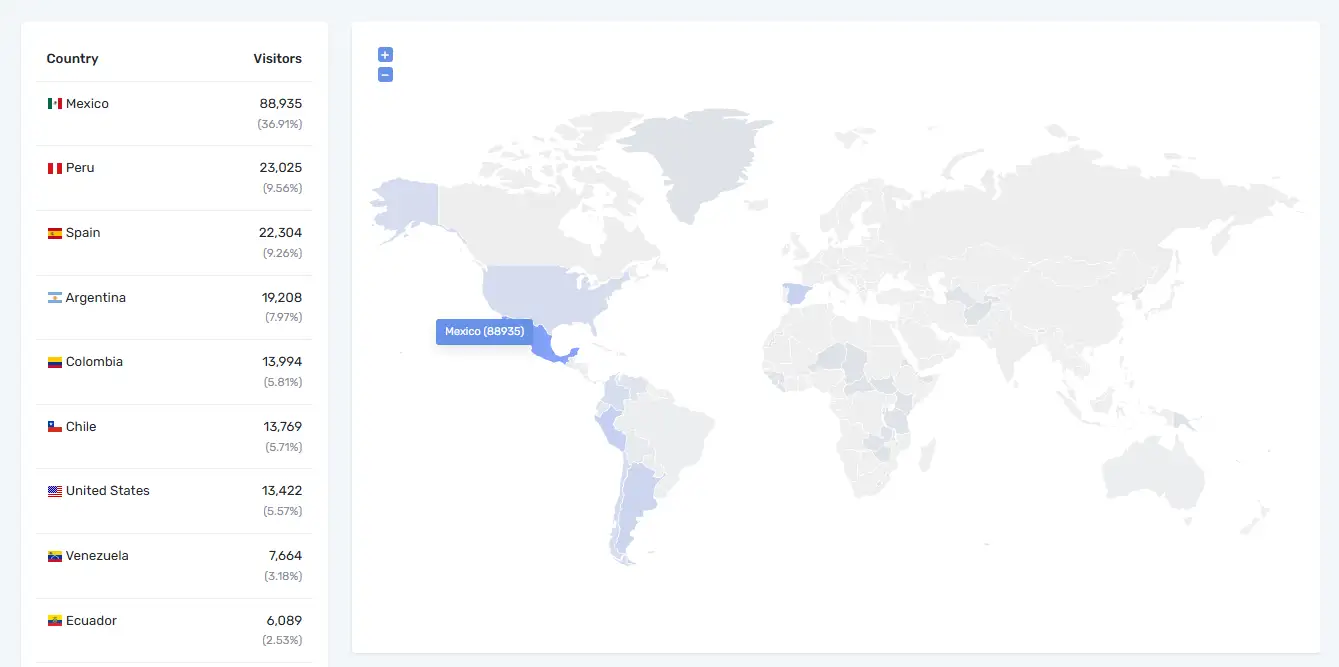 Mapa mundial y desglose por países