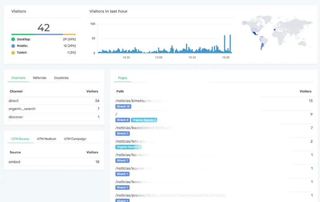 Tráfico en vivo, dispositivos y comportamiento inmediato
