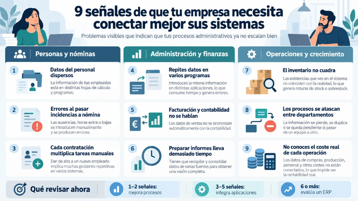 9 señales de que tu empresa necesita conectar mejor sus sistemas infografía