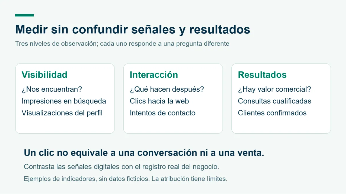 Cómo medir si Google Maps y el SEO generan oportunidades reales